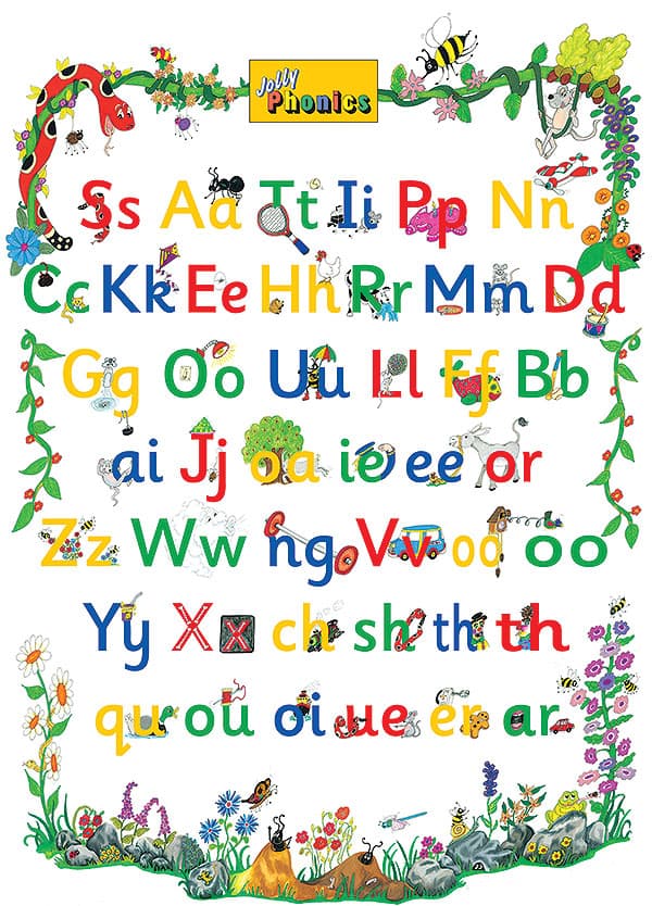 Letter Sound Poster, Wall Chart & Tricky Words Poster